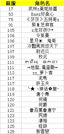 7月封号名单繁体.png
